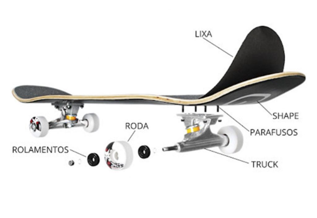 QUAIS SÃO OS ELEMENTOS DO SKATE?